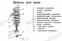 Циклон для пыли чертеж