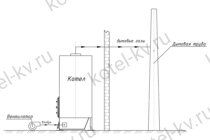 Схема установки дымовой трубы снаружи здания
